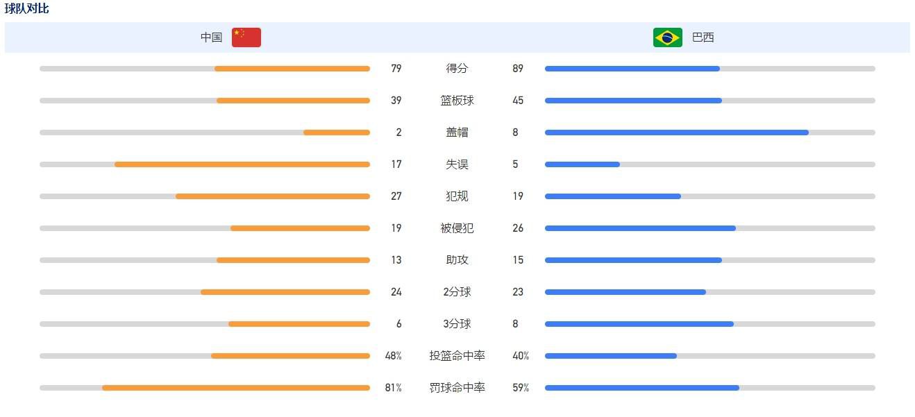 罗马积分超越那不勒斯，升至联赛第四名。